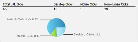 Report showing Desktop users vs. Mobile users vs. Bots